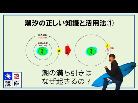 【潮汐の知識と活用 ①】 潮の満ち引きはなぜ起きるの！？ 満潮・干潮の仕組みをわかりやすく解説！