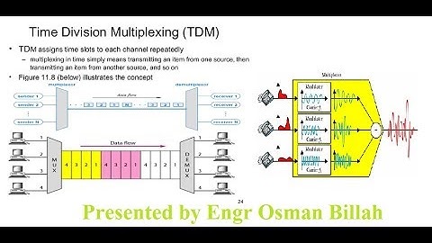 Time Division Multiplexing & De-multiplexing Using PAM part1