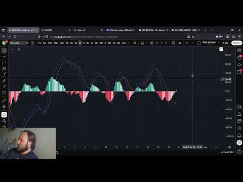 Video preview for Bitcoin BTC Price Prediction: 26th of July