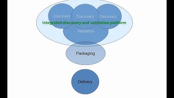 A genetics platform for tackling complex traits in wheat