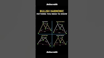 Bulish Reversal 💡 & Candlestick Pattern, #shorts #stockmarket #hammer