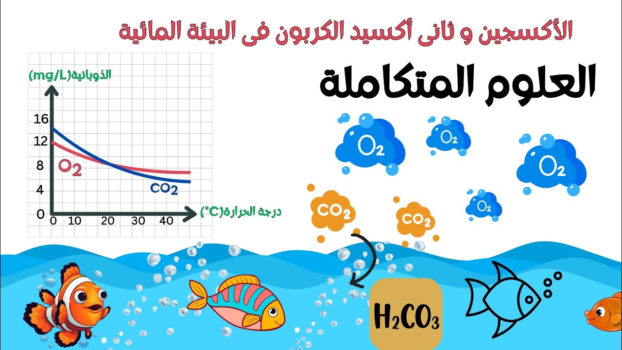 الأكسجين و ثانى أكسيد الكربون فى البيئة المائية العلوم المتكاملة الصف الأول الثانوى