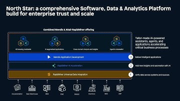 Embracing the Data Aspect - Menno Odijk, CTO, Mendix at the Blackbelt Mendix Breakfast 2025