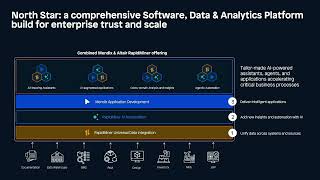 Embracing the Data Aspect - Menno Odijk, CTO, Mendix at the Blackbelt Mendix Breakfast 2025 screenshot 5