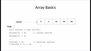 Data Structures: What is an Array