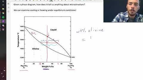 Using the lever rule in a phase diagram to determine phase fraction
