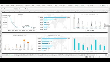 Excel Dashboard - YOY trend - Buy from https://premiumexcel.etsy.com