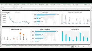 Excel Dashboard - YOY trend - Buy from https://premiumexcel.etsy.com