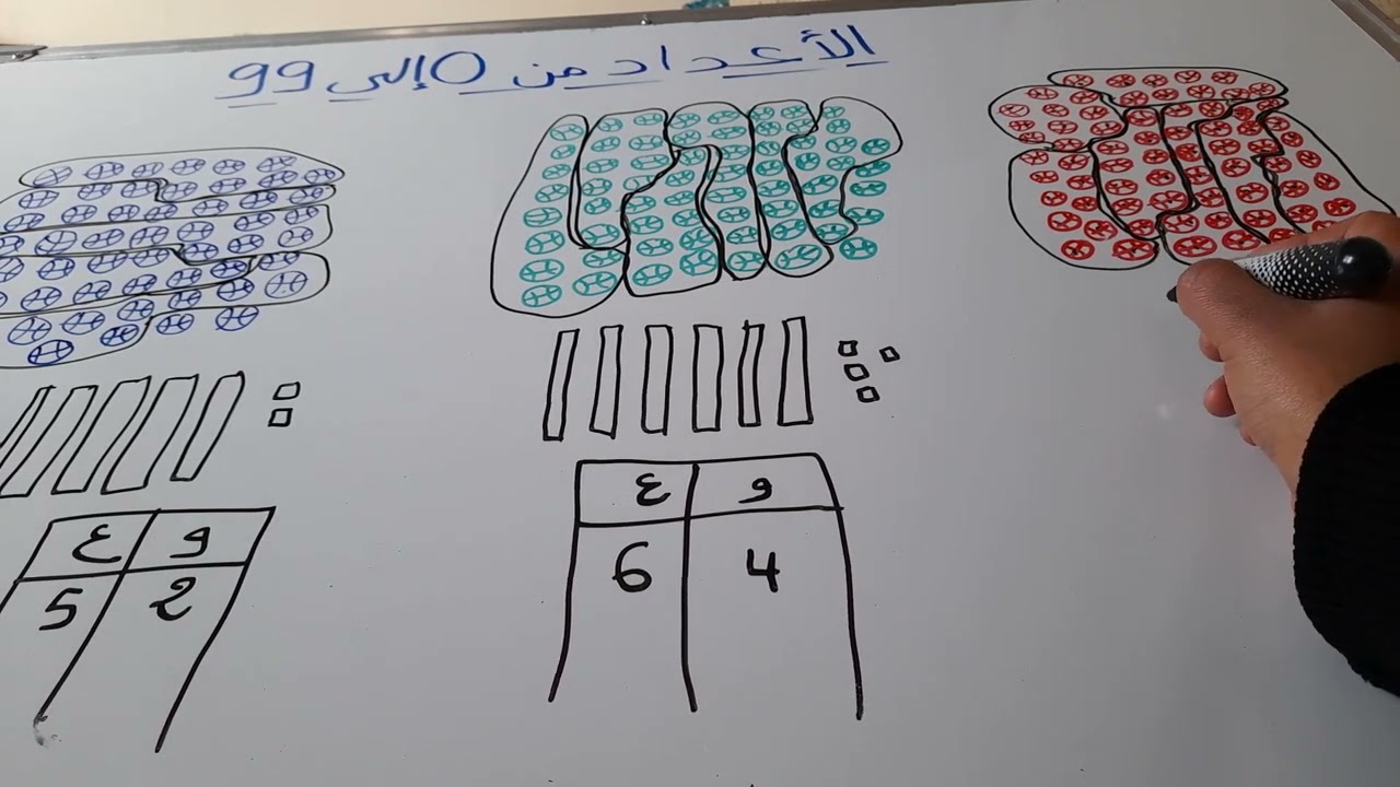تقديم الأعداد من  0  الى 99 كتابة رقمية و قراءة
