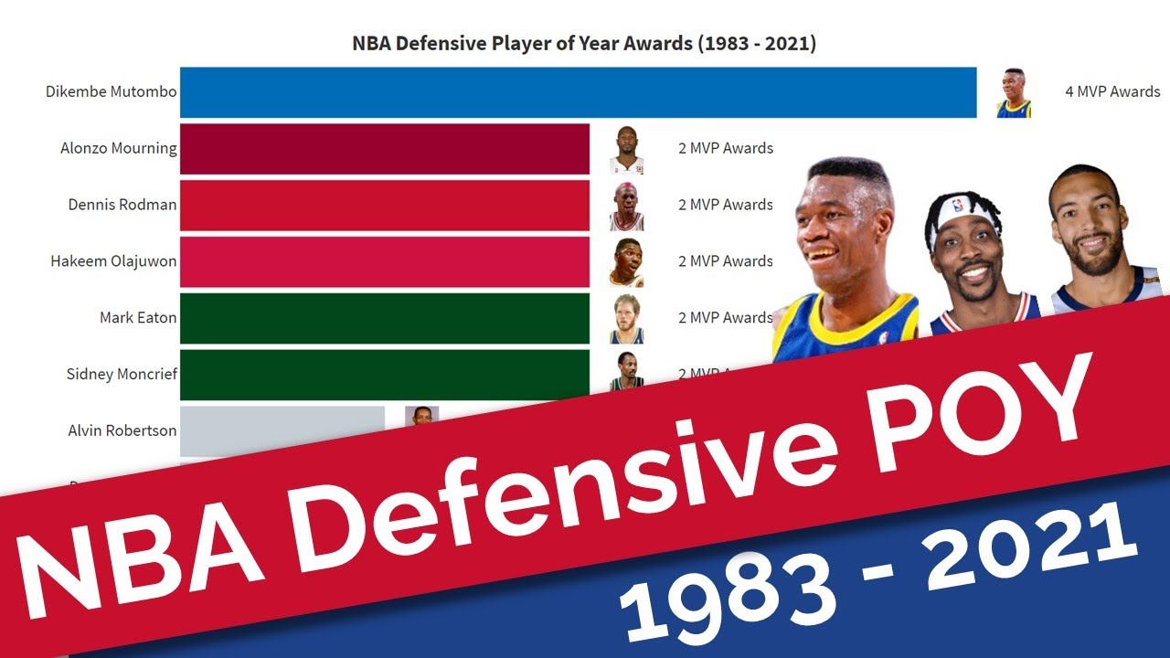 Who has the most NBA Defensive Player of The Year Awards? 1983 to 2021