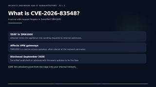 CVE-2026-83548: SonicWall SMA1000 SSRF — VPN Gateway Exploit Explained