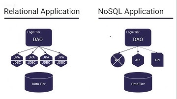 Jakarta EE Meets NoSQL | Jakarta Tech Talks | ECE 2019