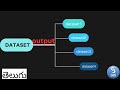 output in sas in telugu||basic sas||sas||create dataset in telugu