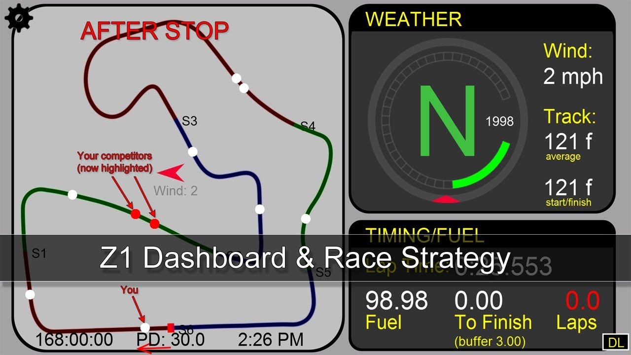 Z1 Dashboard & Race Strategy - YouTube
