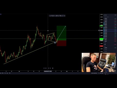 Mastering Forex Trading: Live Webinar with Forex Coach 7th May 2023