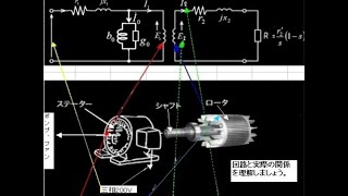 三相モータが単相運転したらどうなるか説明します。