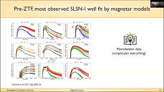 Extragalactic Transient Universe - Supernovae (2/3)