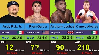Richest Boxers in the World - Net Worth and Boxing Records - 2024