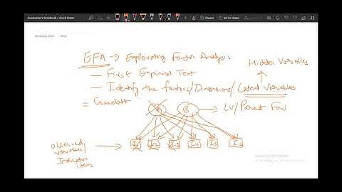 Session 2 - Multivariate Data Analysis in Management Research I Prof. Arun