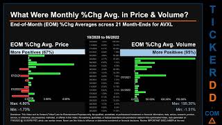 AVXL Price and Volume Analysis by 650 Day Look Back AVXL Stock Analysis for Anavex Life Sciences  St