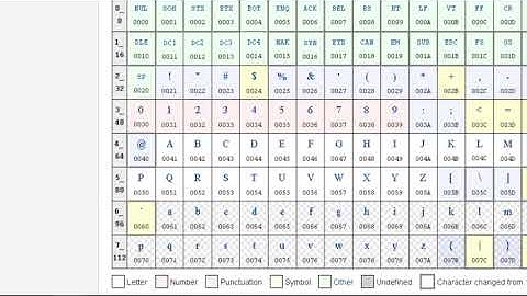 Learning Programming with Javascript #23 - Base-16 Hexadecimal Number System