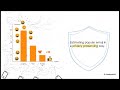 Differential Privacy Explained | Protecting Data in AI & Machine Learning