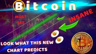 BREAKING! BITCOIN PRICE PREDICTION FOR APRIL - THIS CHART IS NEAR 100% ACCURATE | MUST SEE