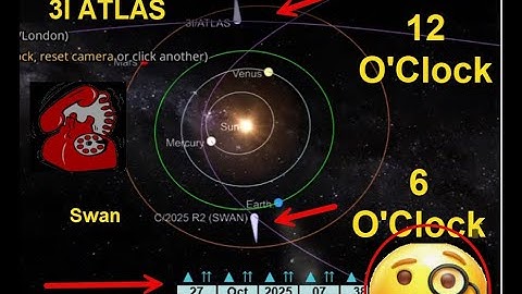 Comet 2025 R2 SWAN (pt 1 of 3) Updates 🚨(See 1:45 video) | 3I ATLAS | THINK Strategic🚨 It