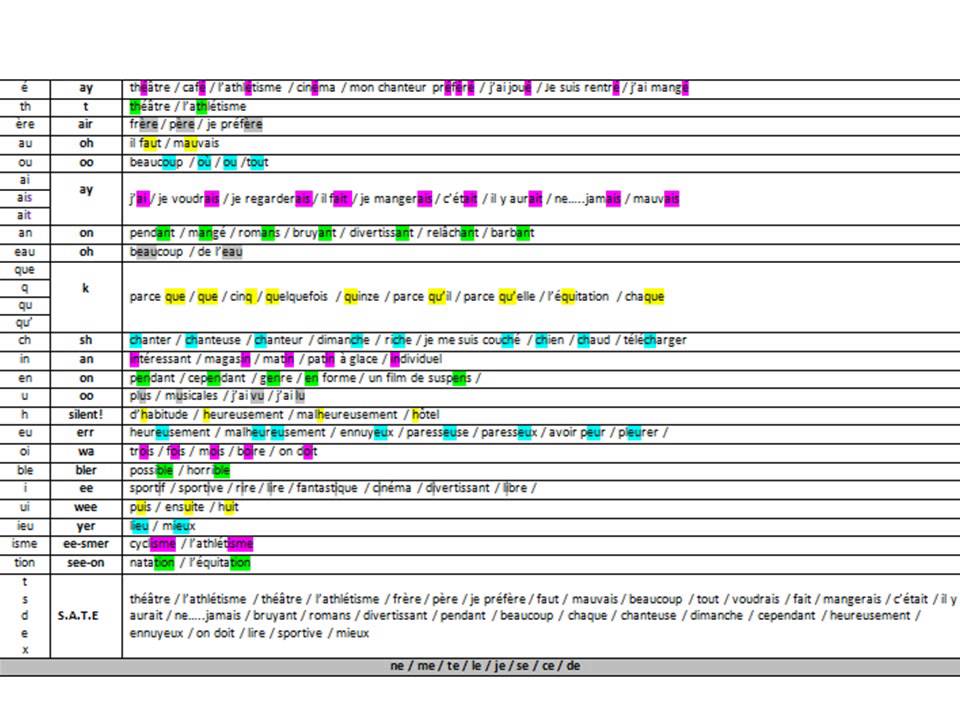 Leisure Pronunciation YouTube