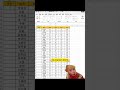 Học Excel - Hướng dẫn đánh số thứ tự nhanh #excel #tinhocvanphong