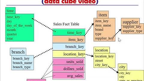 Ch4 Data warehouse implementation