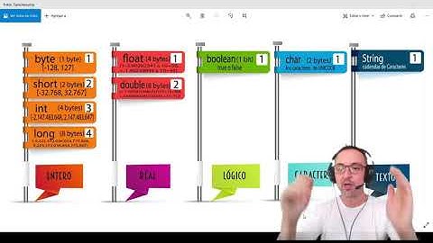 Algoritmos en pseudocódigo e Implementación en JAVA