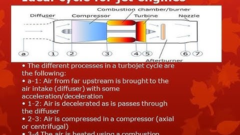 ENGINE CYCLE ANALYSIS, PERFORMANCE ANALYSIS FOR TURBOJET, WITH AFTERBURNER, TURBOFAN , TURBOPROP