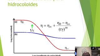 ASPECTOS BÁSICOS DE REOLOGÍA ASPECTOS BÁSICOS DE REOLOGÍA