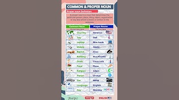 Common & proper noun #shorts# English vocabulary/ Learn English/ Spoken English /English Lab