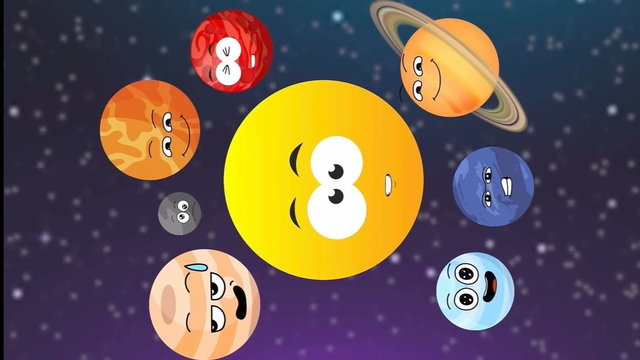 Planet Rotation Animation Rotation & Revolution all planets with Animation | what Rotation and ...