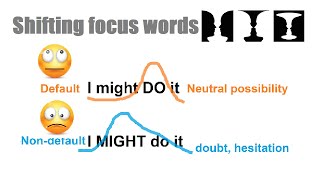 How Shifting the Focus Word Can Transform Meaning