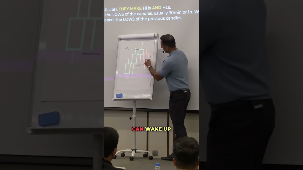 Как управлять рисками с помощью японских свечей.