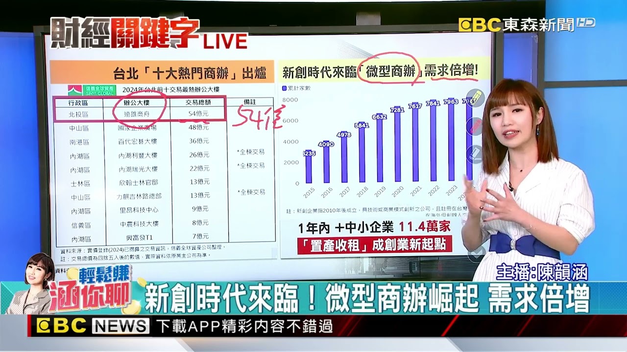 商辦比豪宅更好賺？屋主「投資6年」狠賺2.1億！@newsebc