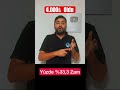 Zam Açıklandı #kykburs KYK BURSU 4.000₺ Oldu #zam
