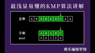 最浅显易懂的 KMP 算法讲解