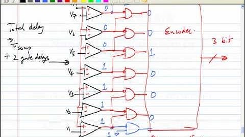 Flash AD converter - 1