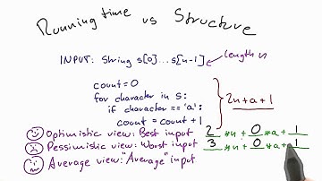 Best And Worst Running Times Solution - Intro to Theoretical Computer Science