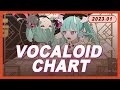 YouTubeボカロランキング【2023年1月2週目】