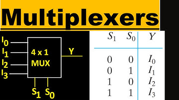 Multiplexer Explained | 2x1 MUX & 4x1 MUX | Working, Truth Table, Boolean Expression & Circuit