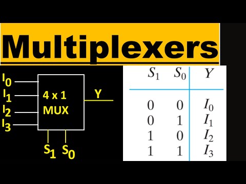 Multiplexer Explained | 2x1 MUX & 4x1 MUX | Working, Truth Table, Boolean Expression & Circuit