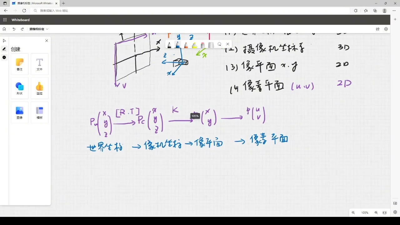 slam 入门基础系列—详解摄像机标定 01 回顾摄像内参和外参