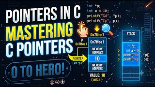 Pointers in C Programming | Explained with Examples