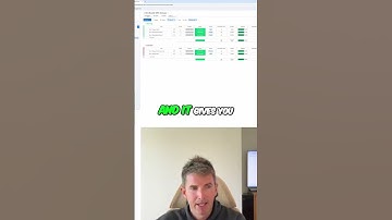 monday.com: Grouping Projects & Boosting Workflow Efficiency