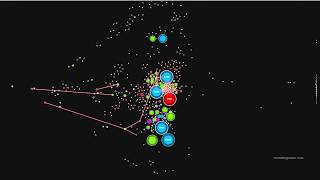 LendingTree Traffic Visualization